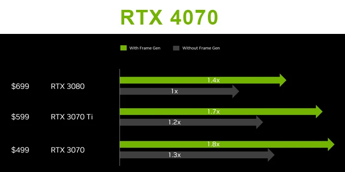 مقارنة بطاقة 4070 مع 3080 و 3070